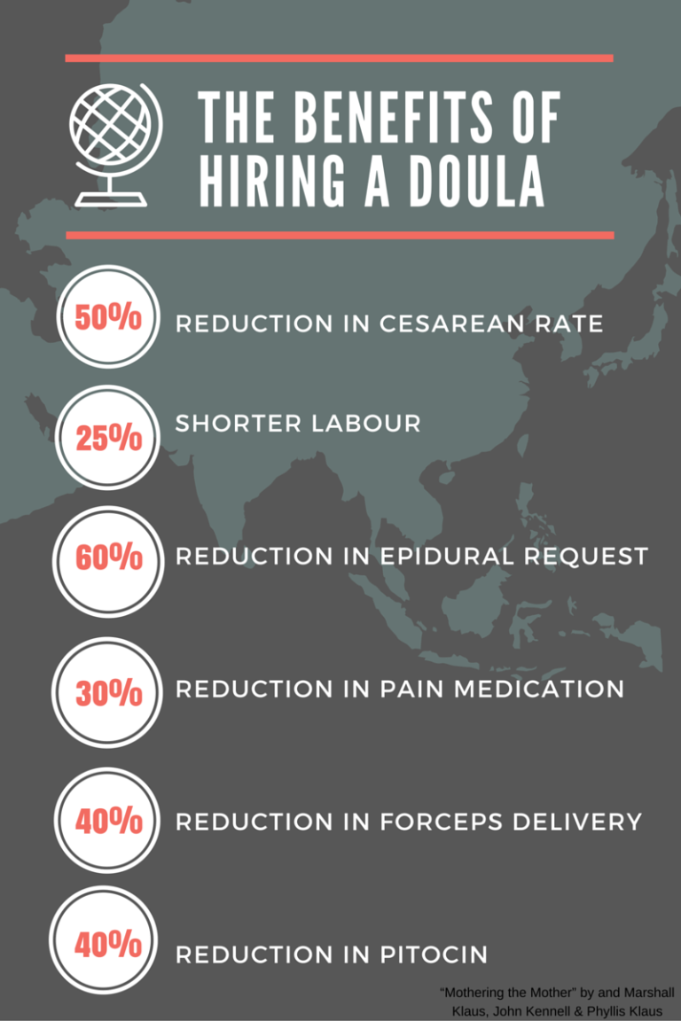 Doula Stats Ridge Meadows Doula Services